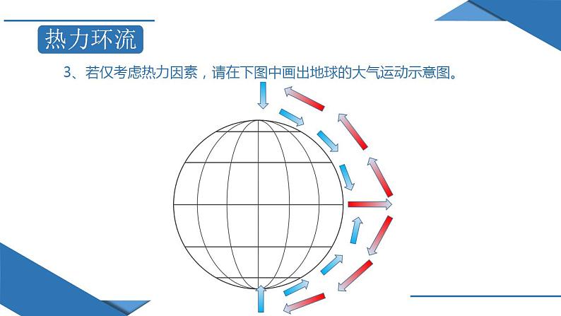 3.2 气压带和风带（课件）06