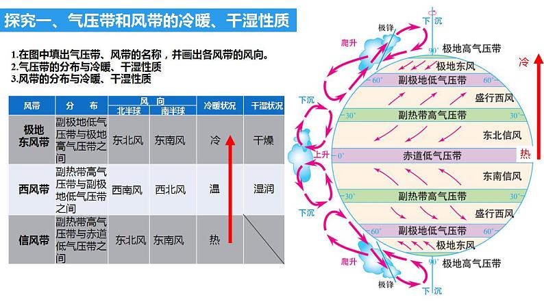 3.3 气压带和风带对气候的影响（课件）06