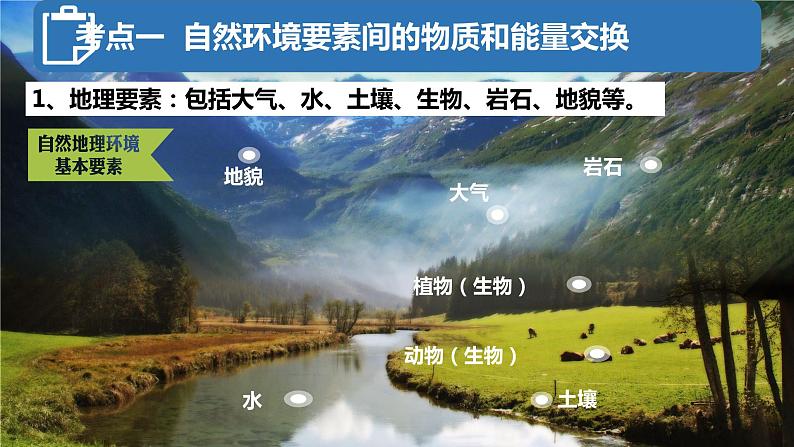 5.1 自然环境的整体性（课件）-2022-2023学年高二地理上学期同步备课系列（人教版2019选择性必修1）第4页