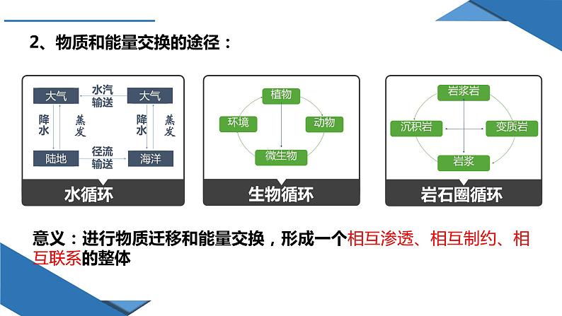 5.1 自然环境的整体性（课件）-2022-2023学年高二地理上学期同步备课系列（人教版2019选择性必修1）第5页
