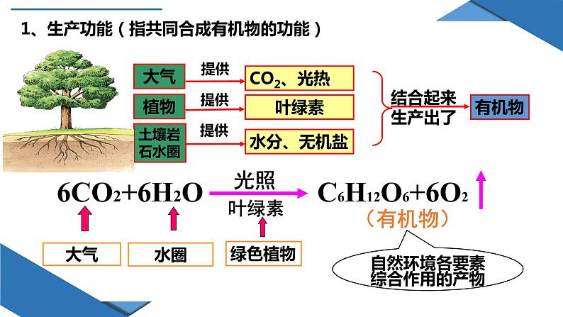 5.1 自然环境的整体性（课件）-2022-2023学年高二地理上学期同步备课系列（人教版2019选择性必修1）第8页
