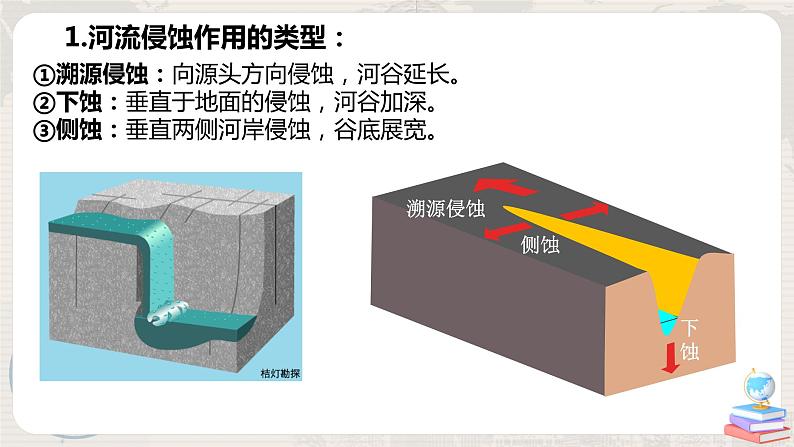 2.3 《河流地貌的发育》课件+教学设计07