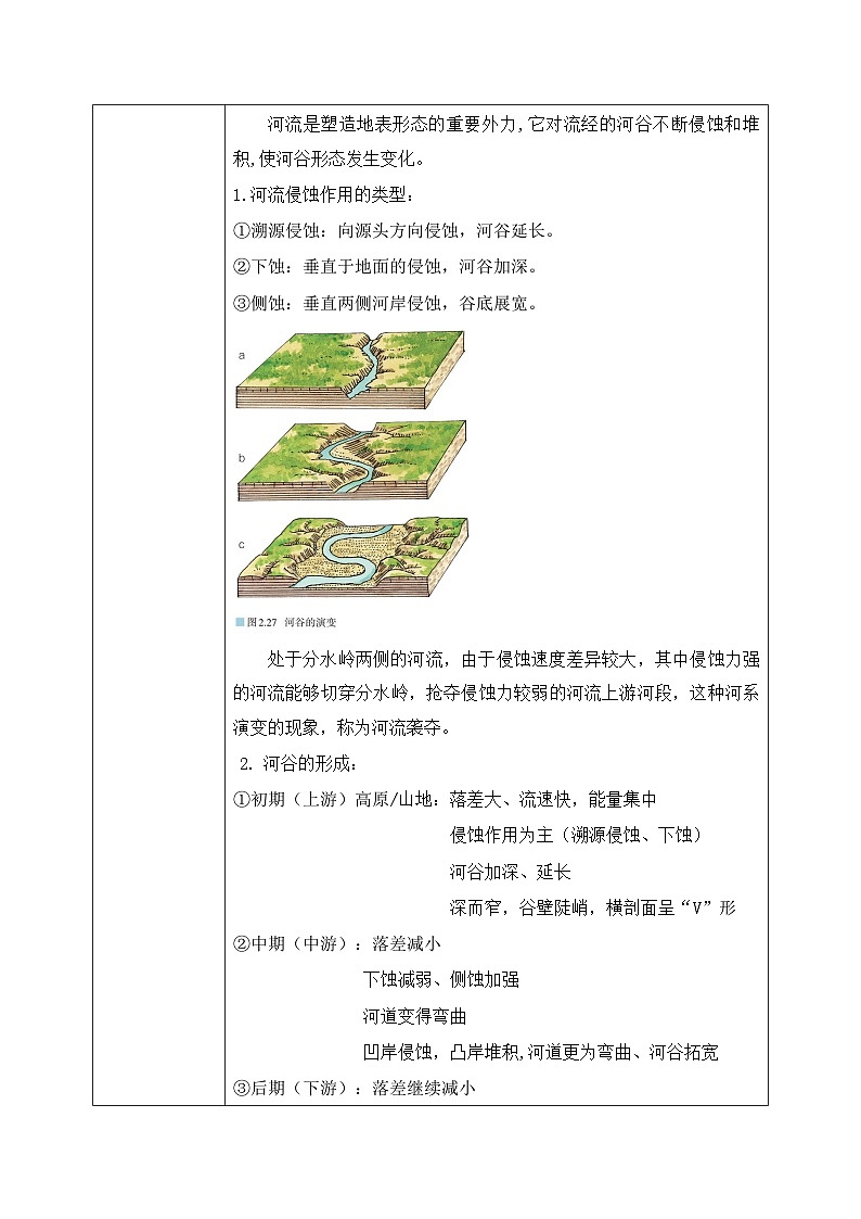 2.3 《河流地貌的发育》课件+教学设计02