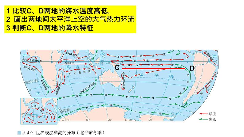 4.3 海-气相互作用（课件）04