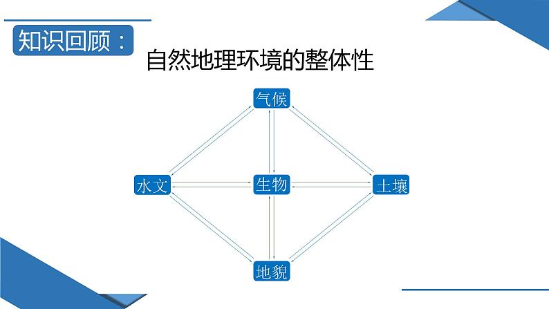 第五章问题研究（课件）07