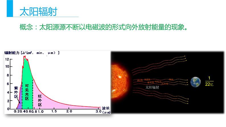 1.2 太阳对地球的影响（课件）05