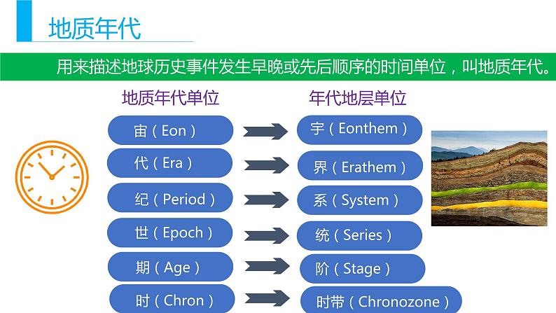 1.3地球的历史（课件）08