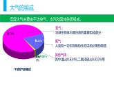 2.1大气的组成和垂直分层（课件）
