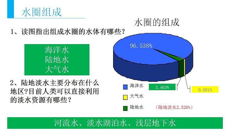 3.1水循环（课件）04