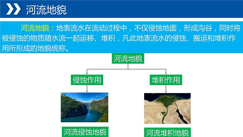 4.1常见地貌类型（课时2 河流地貌、海岸地貌）（课件）-2022-2023学年高一同步备课系列（新教材人教版必修1）第3页