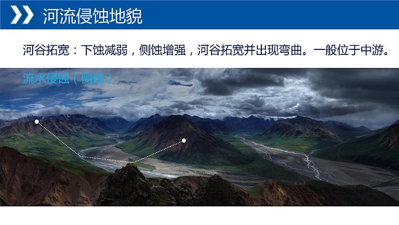 4.1常见地貌类型（课时2 河流地貌、海岸地貌）（课件）-2022-2023学年高一同步备课系列（新教材人教版必修1）第4页