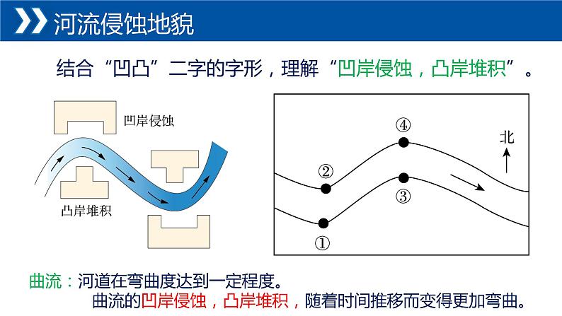4.1常见地貌类型（课时2 河流地貌、海岸地貌）（课件）-2022-2023学年高一同步备课系列（新教材人教版必修1）第8页