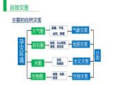 6.2地质灾害（课件）