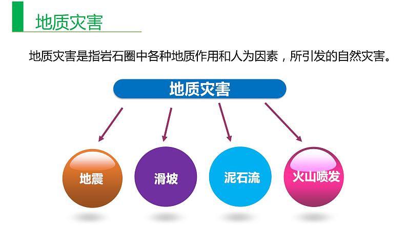 6.2地质灾害（课件）05