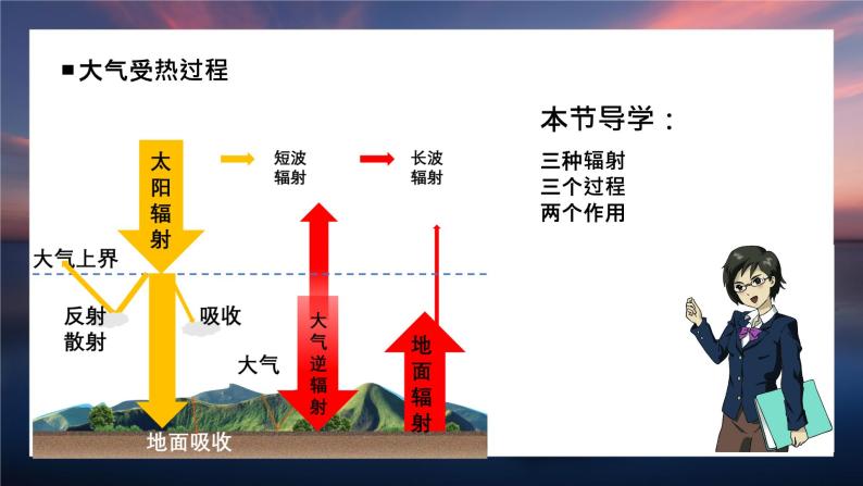 3.2 大气受热过程（精品课件）-2022-2023学年高一地理上册同步备课系列（湘教版2019必修第一册）05