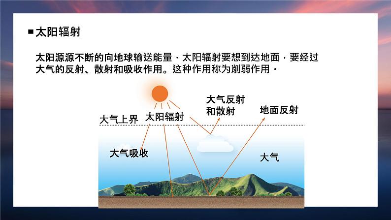 3.2 大气受热过程（精品课件）-2022-2023学年高一地理上册同步备课系列（湘教版2019必修第一册）06