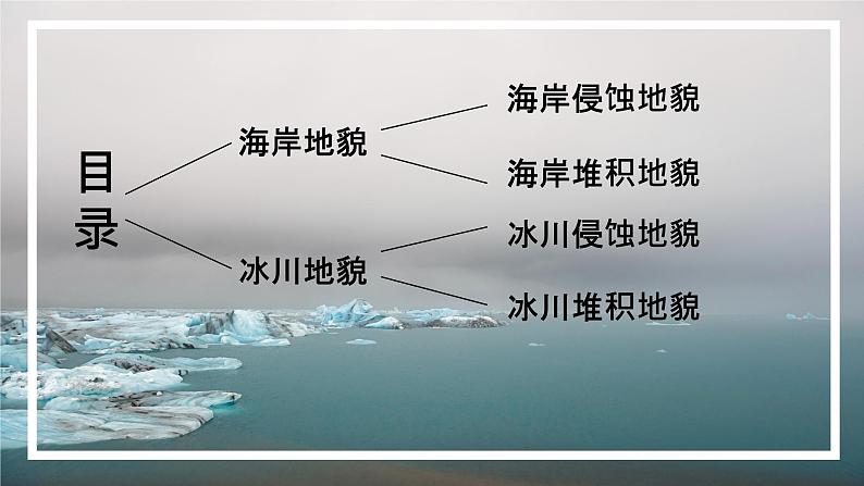 2.3.2 海岸地貌和冰川地貌课件-2022-2023学年高一地理上册同步备课系列（湘教版2019必修第一册）第3页