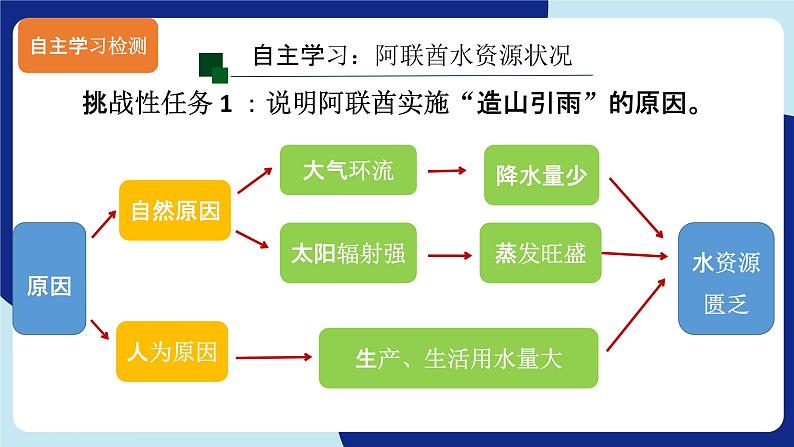 第三章问题研究 阿联酋造山引雨（课件）07