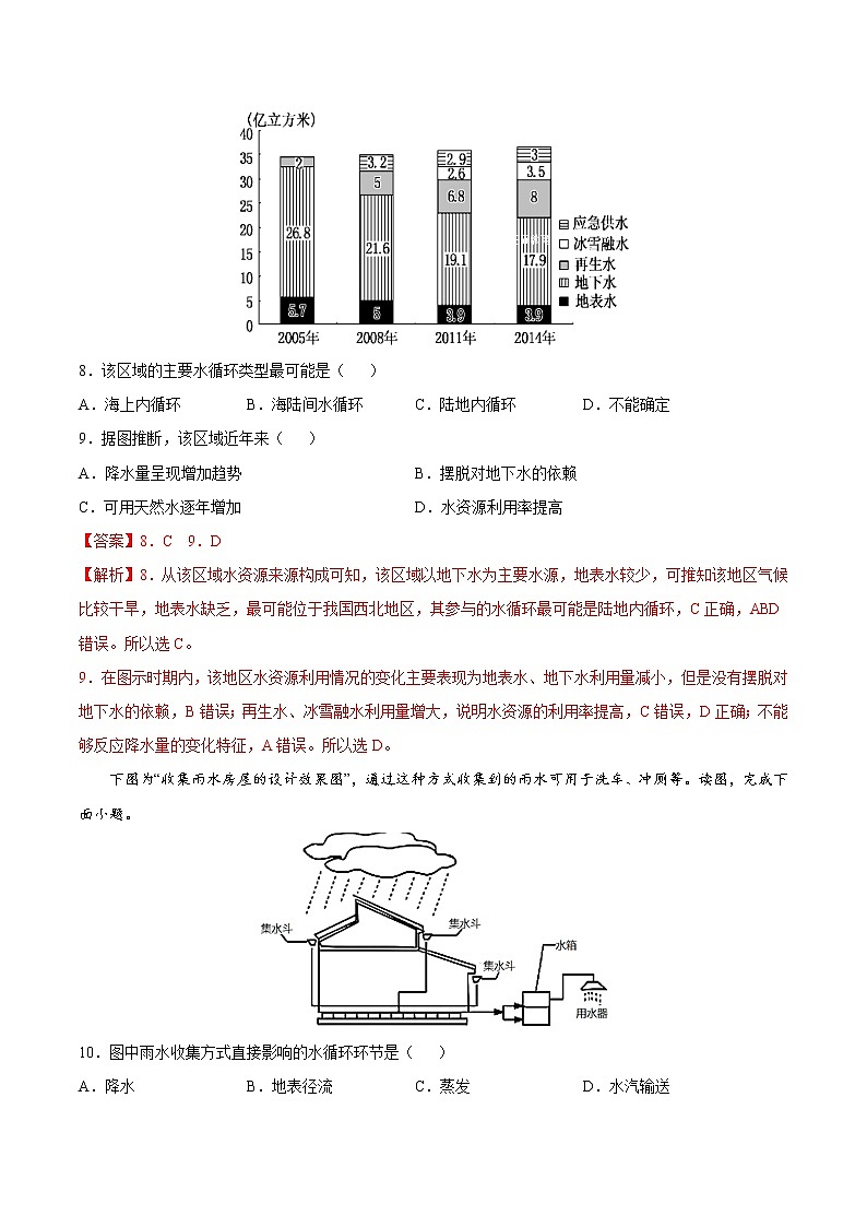 4.1.1 水循环（第一课时）（课时作业）-2022-2023学年高一地理上册同步备课系列（湘教版2019必修第一册）（解析版）第3页