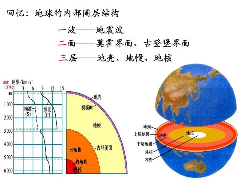 2.1 塑造地表形态的力量（课件）06