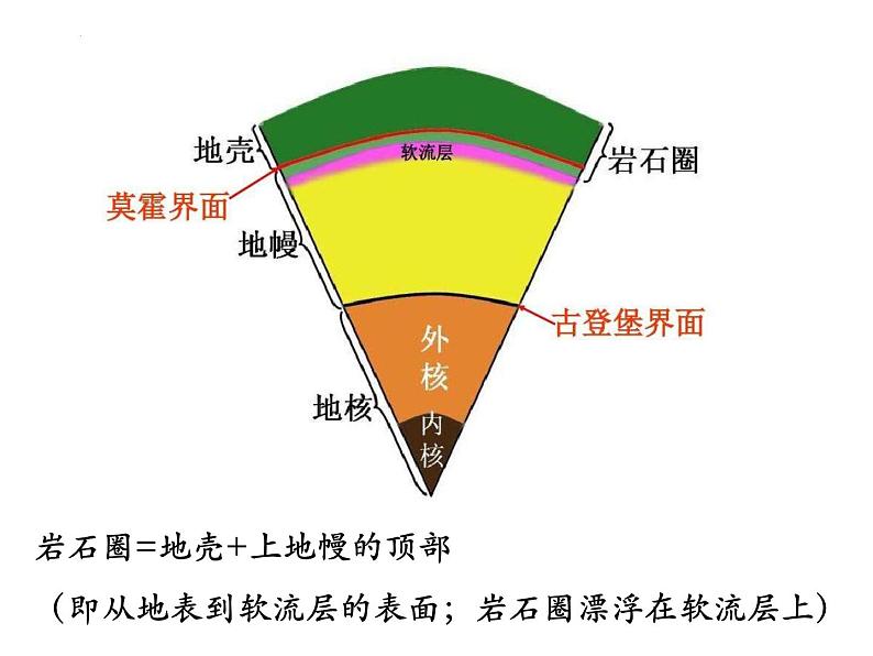 2.1 塑造地表形态的力量（课件）07