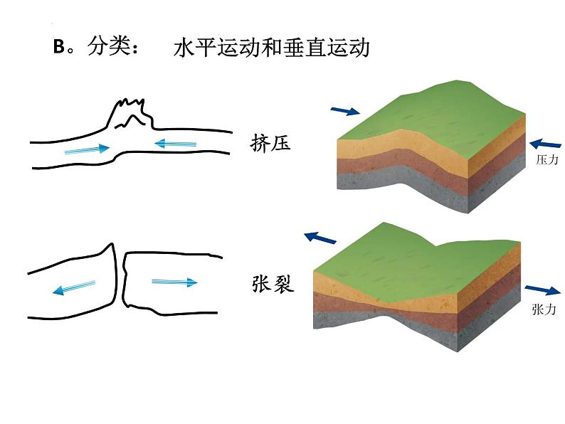 2.1 塑造地表形态的力量（课件）08