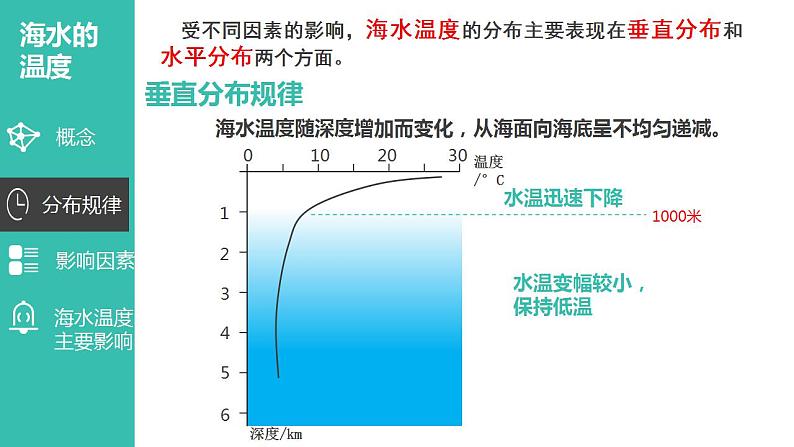 3.2海水的性质（课件）06