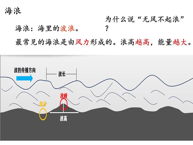 3.3 海水的运动（课件）04