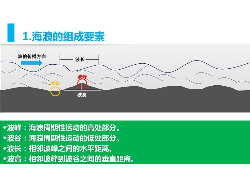 3.3 海水的运动（课件）05