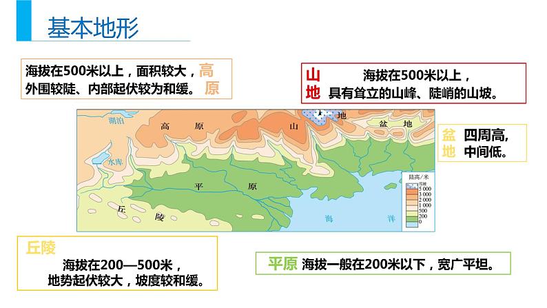 4.2地貌的观察（课件）05