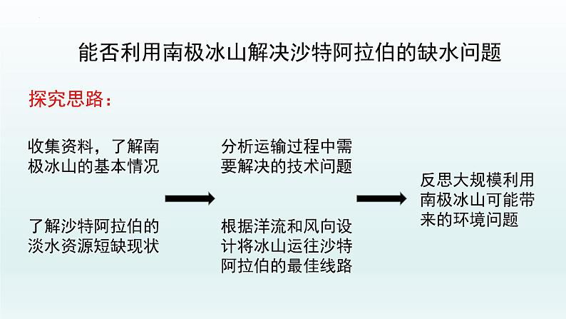 第四章问题研究（课件）第3页