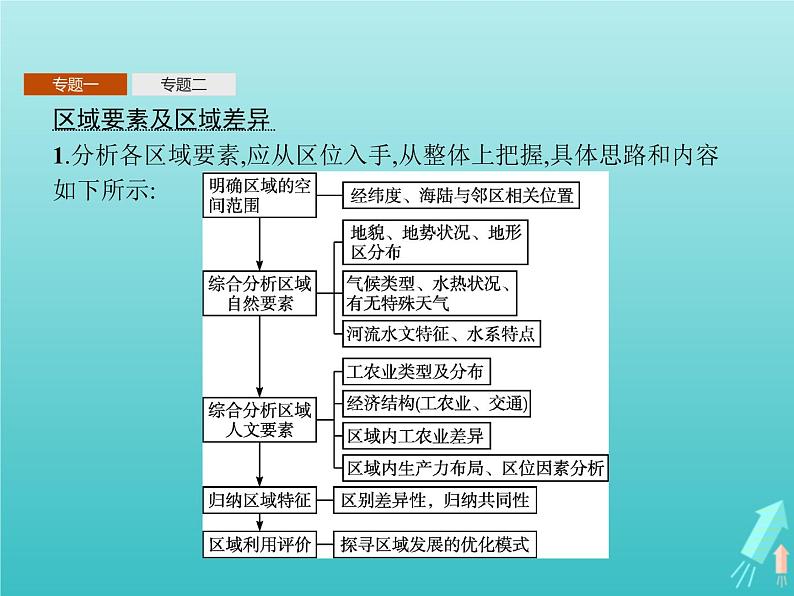 人教版（2019）高中地理选择性必修2第1章区域与区域发展本章整合课件03