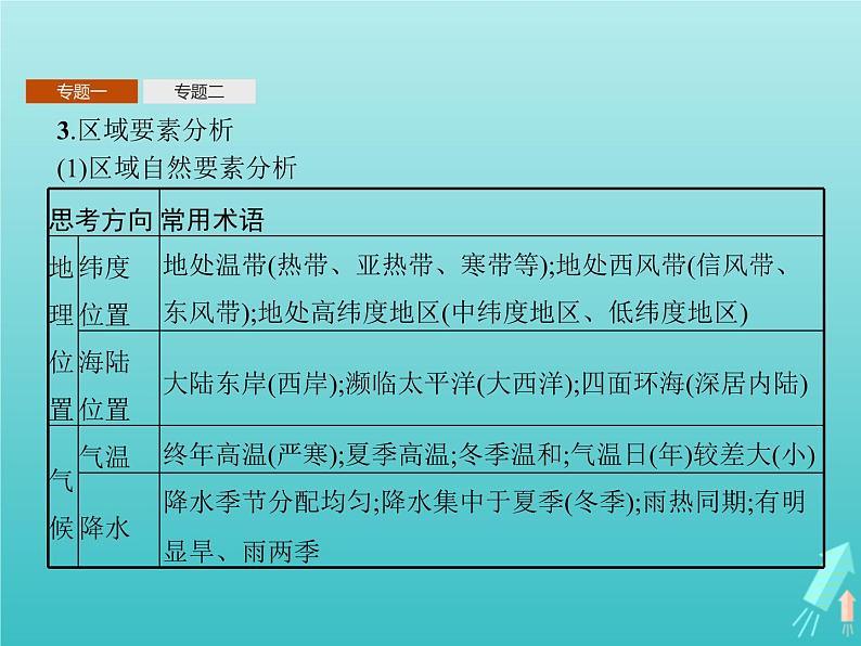 人教版（2019）高中地理选择性必修2第1章区域与区域发展本章整合课件06