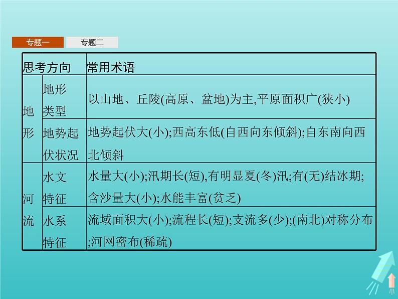 人教版（2019）高中地理选择性必修2第1章区域与区域发展本章整合课件07