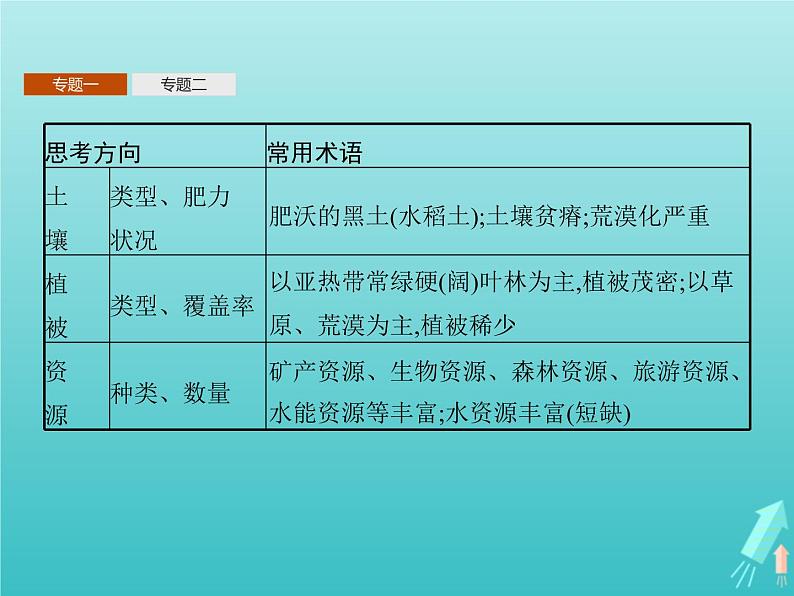 人教版（2019）高中地理选择性必修2第1章区域与区域发展本章整合课件08