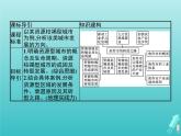 人教版（2019）高中地理选择性必修2第2章资源环境与区域发展第3节资源枯竭型城市的转型发展课件