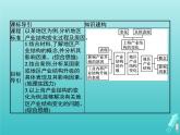 人教版（2019）高中地理选择性必修2第3章城市产业与区域发展第2节地区产业结构变化课件