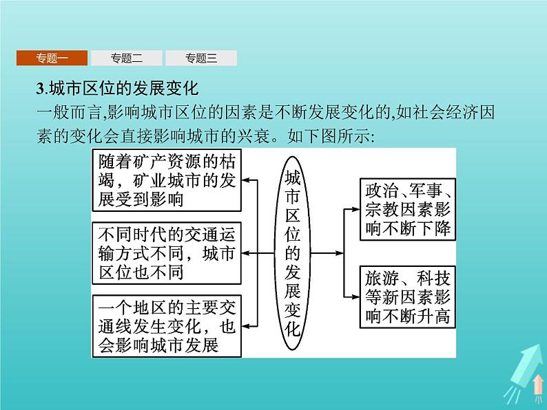 人教版（2019）高中地理选择性必修2第3章城市产业与区域发展本章整合课件08