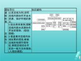 人教版（2019）高中地理选择性必修2第4章区际联系与区域协调发展第1节流域内协调发展课件