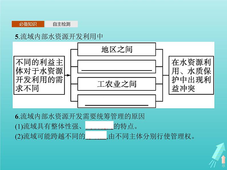 人教版（2019）高中地理选择性必修2第4章区际联系与区域协调发展第1节流域内协调发展课件05