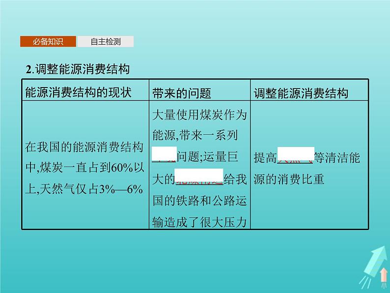 人教版（2019）高中地理选择性必修2第4章区际联系与区域协调发展第2节资源跨区域调配课件第8页