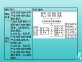 人教版（2019）高中地理选择性必修2第4章区际联系与区域协调发展第3节产业转移课件