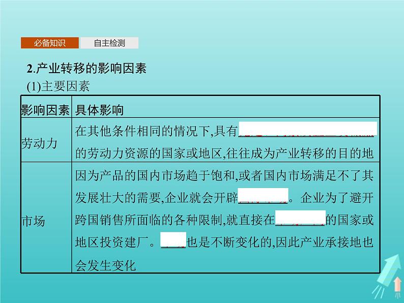 人教版（2019）高中地理选择性必修2第4章区际联系与区域协调发展第3节产业转移课件第4页