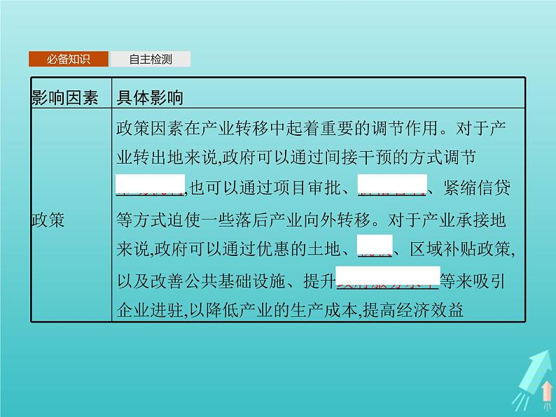 人教版（2019）高中地理选择性必修2第4章区际联系与区域协调发展第3节产业转移课件第5页