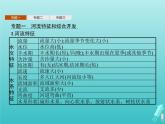 人教版（2019）高中地理选择性必修2第4章区际联系与区域协调发展本章整合课件