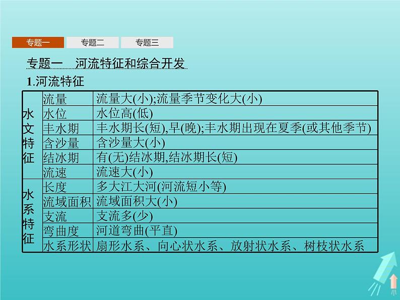 人教版（2019）高中地理选择性必修2第4章区际联系与区域协调发展本章整合课件第3页