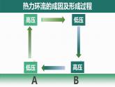 3.1 气压带、风带的形成与移动（教学课件）-2022-2023学年高二地理上学期湘教版(2019)选择性必修1