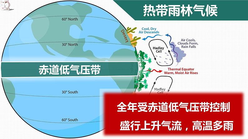 3.2  气压带、风带与气候（精品课件）-2022-2023学年高二地理上学期湘教版(2019)选择性必修106