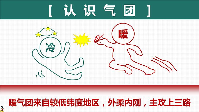 3.3 天气系统（冷锋与天气）（精品课件）-2022-2023学年高二地理上学期湘教版(2019)选择性必修107