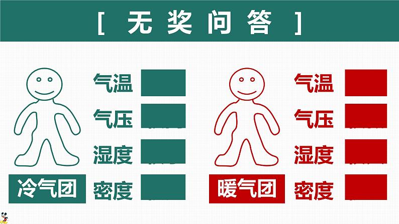 3.3 天气系统（冷锋与天气）（精品课件）-2022-2023学年高二地理上学期湘教版(2019)选择性必修108